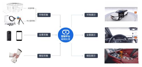 AI服務(wù)應(yīng)用 云智學(xué)院學(xué)習(xí)筆記與計算機系統(tǒng)服務(wù)學(xué)習(xí)路線