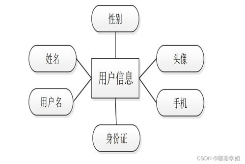 基于SSM框架的二手房交易系統(tǒng)設(shè)計與實現(xiàn)——附源碼指南與計算機系統(tǒng)服務(wù)解析