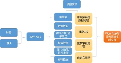 嵌入式商業(yè)智能在智能制造中的應(yīng)用與計算機系統(tǒng)服務(wù)