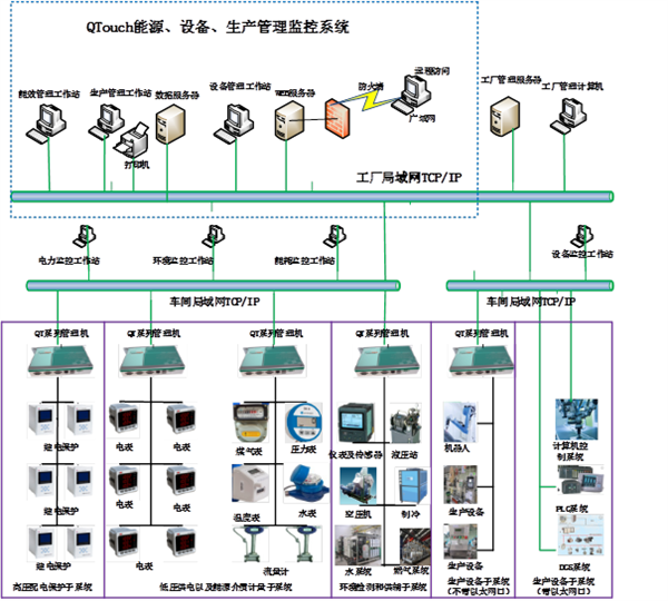 智能物聯(lián)網(wǎng)開發(fā)與計算機系統(tǒng)服務的深度融合
