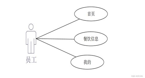基于SSM與Android的公司員工自助點餐系統(tǒng)設計與實現(xiàn)——解決計算機畢業(yè)設計難題的實用方案