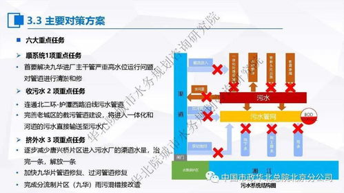計算機系統(tǒng)服務在污水處理提質增效“一廠一策”實施方案編制中的應用思考與案例分享