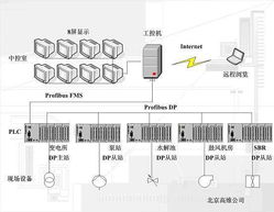 新疆污水處理廠自動控制系統(tǒng)計算機系統(tǒng)服務體系及關鍵技術研究